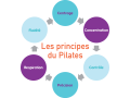 Détails : Pilates à Toulouse: Bulle de Pilates